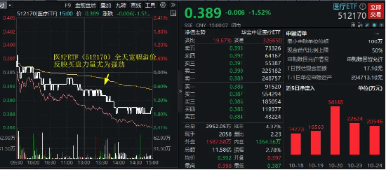 万亿级大招来袭,大消费升温,食品ETF(515710)放量涨2.45%!国家数据局揭牌,信创嗨了!