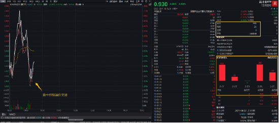 算力概念延续活跃，资金借道ETF连续加码，云计算ETF（159890）早盘显著溢价放量！