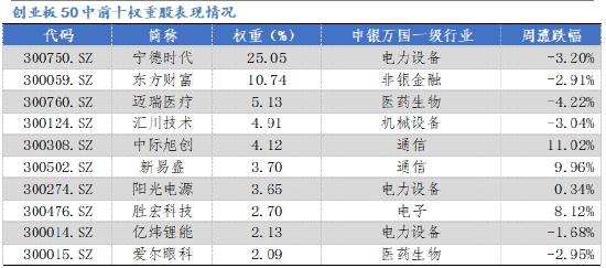 数据来源:Wind,华安基金,2025-6-16至2025-6-20