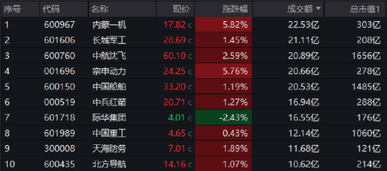 强者恒强,金融科技本轮猛涨逾33%!银行再现批量新高,百亿银行ETF六连阳!创新药赛道迎新,520880上市 第10张 强者恒强,金融科技本轮猛涨逾33%!银行再现批量新高,百亿银行ETF六连阳!创新药赛道迎新,520880上市 第10张