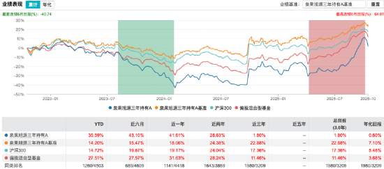 数据来源:Wind 截止至20251019