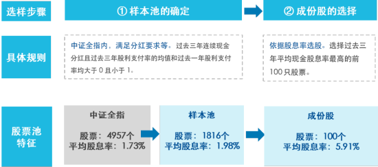 A股一场跨越十三年的“龟兔赛跑”