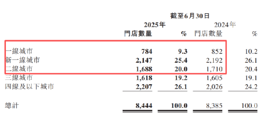 喝奶茶也要配货? 茶百道被指“吃相难看”
