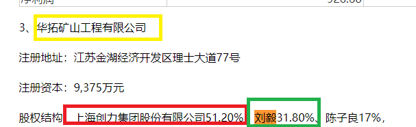 来源:创力集团公告