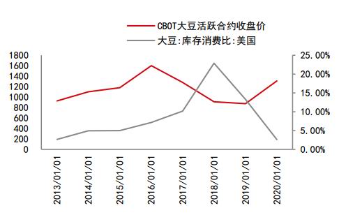 中信期货:蛋白粕:需求增速放缓 供应主导下料先抑后扬