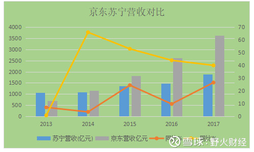 员工持股获益1倍 怎么看苏宁易购亮出的5亿元