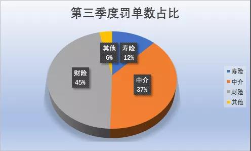 （《國際金融報》統(tǒng)計制表）