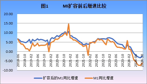 数据来源:WIND数据整理