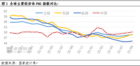 卓创资讯：聚乙烯市场四季度行情预测