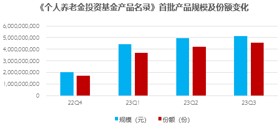 中加基金：上线一年就有4000多万人“报名”的大项目，你参与了吗？