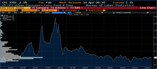 <a href='http://www.fishea.cn/mall/' target='_blank'>数据</a>来源:Bloomberg