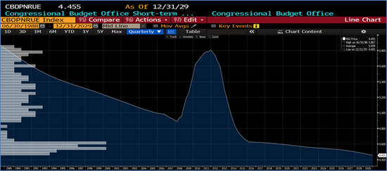 <a href='http://www.fishea.cn/mall/' target='_blank'>数据</a>来源:Bloomberg