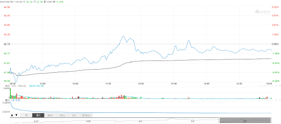 高位退出？中金公司“二股东”减持公告的影响力