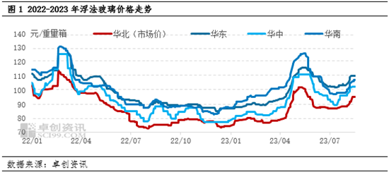 浮法玻璃：市场信心分化，未来价格能否继续上涨