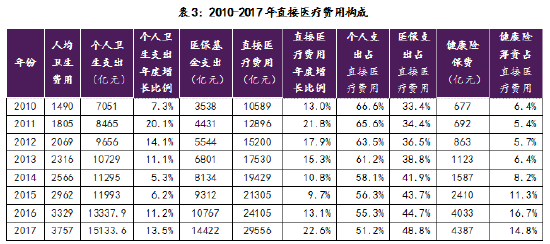 数据来源:国家统计局官网数据查询栏目(https://data.stats.gov.cn/easyquery.htm?cn=C01)