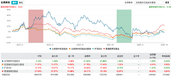 数据来源:Wind 截止至20251019