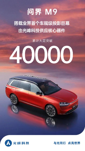 问界M9累计大定突破4万 头部客户撬动光峰科技业务新增长