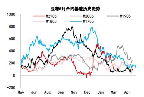 中信期货:蛋白粕:需求增速放缓 供应主导下料先抑后扬