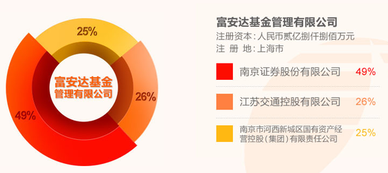 南京证券 招聘_2018校招 中骏集团2018校园招聘