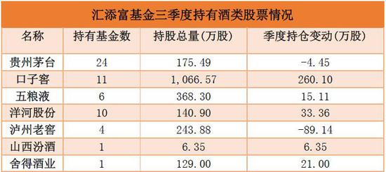 <a href='http://www.fishea.cn/mall/' target='_blank'>数据</a>来源:wind 制表:新浪<a href='http://www.fishea.cn/mall/' target='_blank'>基金</a>