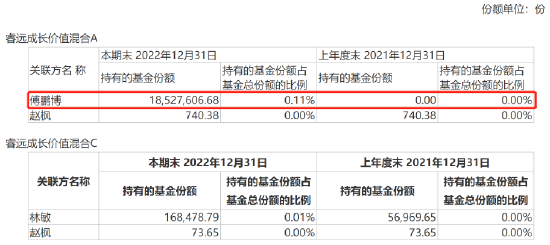 大举买入！王国斌、赵枫、丘栋荣、傅鹏博、曹名长等出手！