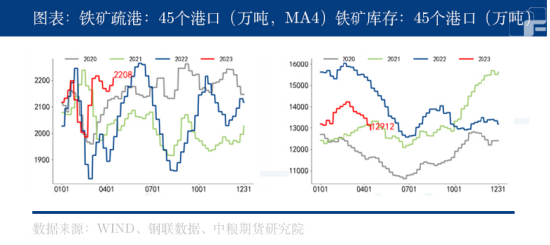 铁矿 运营,铁矿业务