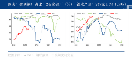 监管压力叠加需求弱势,铁矿石或将承压运行?