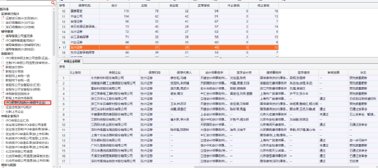 投行业绩大滑坡！深陷IPO欺诈发行，东兴证券保荐质量堪忧
