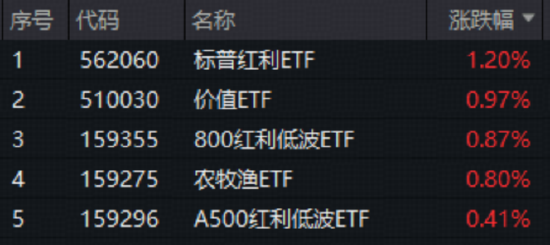 男才女貌姻缘:免费在线测算www.jixiangqiming.vip：-科技大跌，要转到红利防守吗？标普红利ETF逆市劲涨1.2%，港股互联网ETF（513770）宽幅溢价，买盘资金强势
