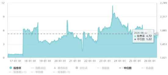 厄尔尼诺，正重塑能源定价逻辑