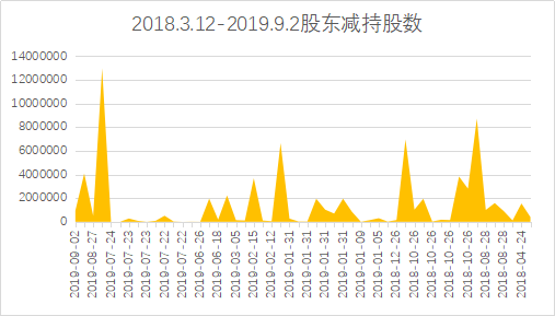 数据来源:choice金融终端