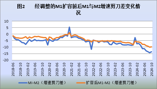 数据来源:WIND数据整理
