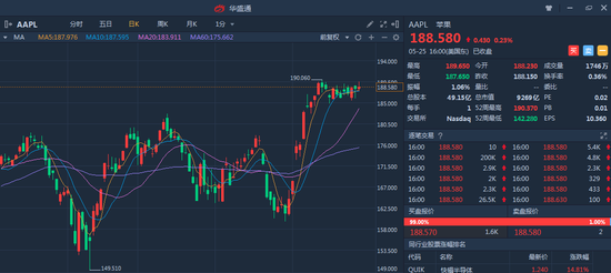 行情来源:华盛证券
