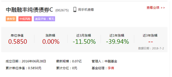 中融融丰纯债债券C亏30%遭投诉 回复:踩雷富