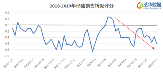 猪价,生猪价格,期货 猪价,生猪价格,期货