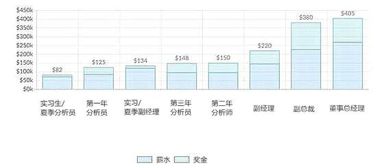 2020年平均工资排行榜_预计到2020年中东电商市场规模将增长40