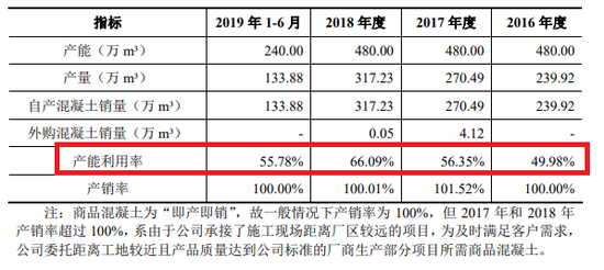 来源：四方新材招股书 