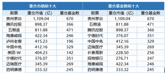 （中欧财富，截止2021/3/31，数据来源基金定期报告）