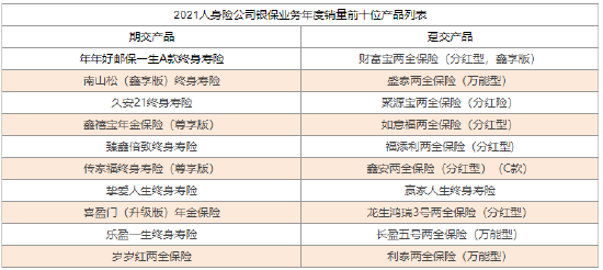中国保险行业排行榜_中国内地男演员排行榜(3)