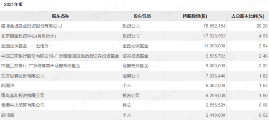 对价6.76亿，佣金17%，股东合谋七五折违规转让被连续举报：金城医药背后藏着3个妖怪！