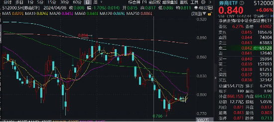 海鸥股份涨停原因 a2ce-d554327a084260c12e1adcbc924250fc.png