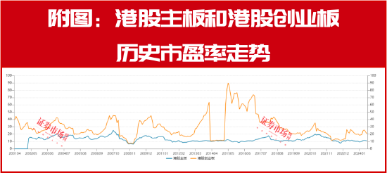 美港通:股票杠杆和配资-美联储9月降息在即，港股大反转行情将至！这三大方向收益空间最大！