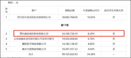 来源:2023年年报
