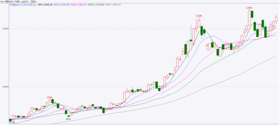 国泰君安期货：“宏观+供需”驱动，白银逼近前高