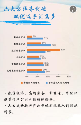 深交所:创业板公司八年收入高增长 毛利水平市场
