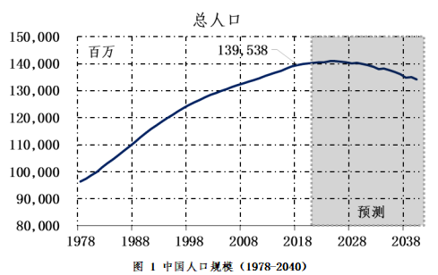 数据来源：国家统计局，植信投资研究院测算