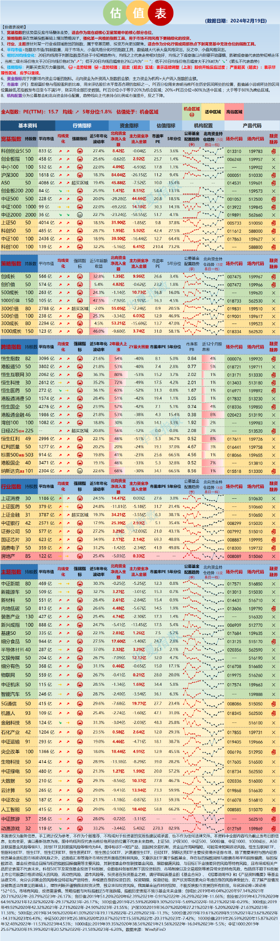 指数估值日报：内外资加仓中证银行，A50进入超买区域