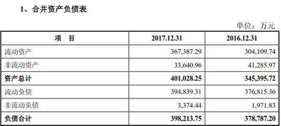 当当网资产负债表