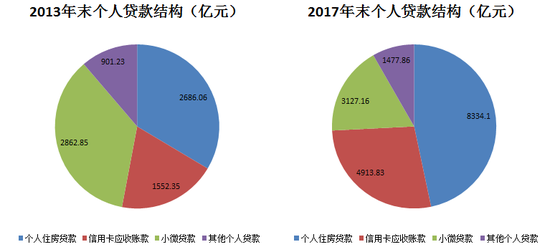 数据来源：招行年报，苏宁金融研究院