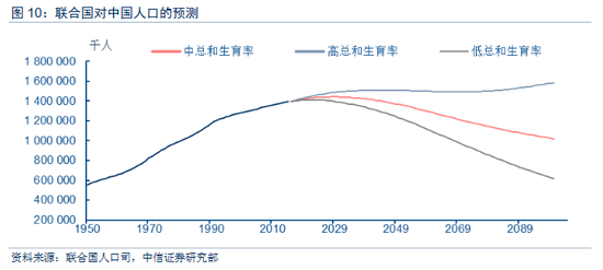 本世纪末人口_本世纪末中国人口会比现在减少一半(2)